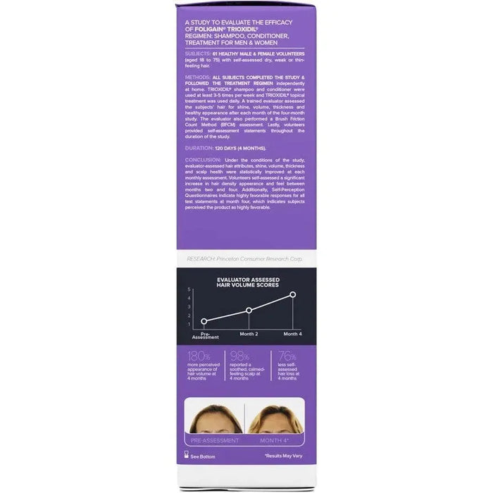 Foligain hair loss shampoo women (236 ml) - Hairgivers