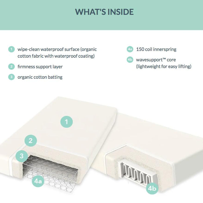 Naturepedic - Organic Crib Mattress - Classic Series - Lightweight Dual-Sided-Crib Mattresses-In-Stock For Pickup-Posh Baby