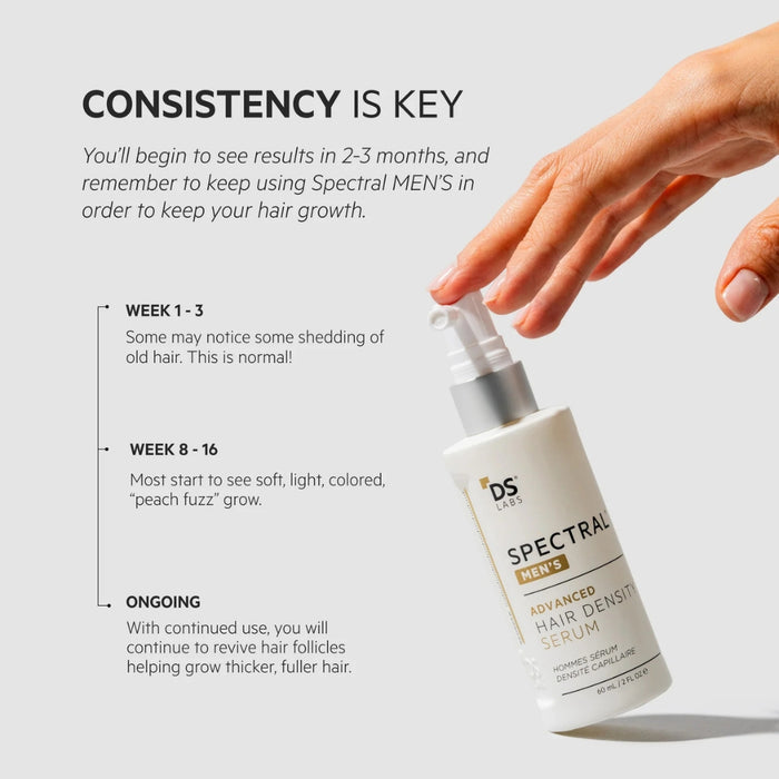 Spectral DNC-N (Nanoxidil) lotion